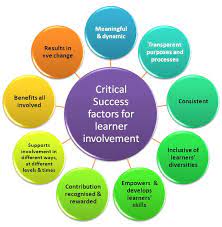 Success Factors of Entrepreneurs 1